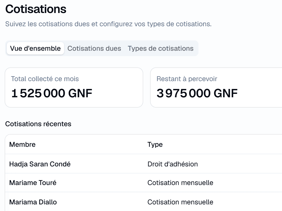 Vue d'ensemble des cotisations : 1 525 000 GNF collectés ce mois, 3 975 000 GNF restant à percevoir, puis les cotisations récentes